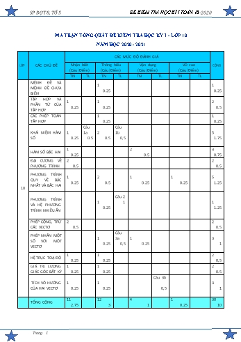 Đề kiểm tra định kì học kì I môn Toán Lớp 10 - Năm học 2020-2021 (Có đáp án)
