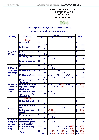 Đề kiểm tra học kì I môn Toán Lớp 10 - Tổ 6 - Năm học 2020-2021 (Có đáp án)
