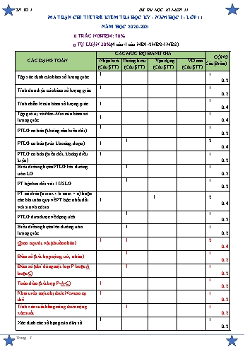 Đề kiểm tra học kì I môn Toán Lớp 11 - Tổ 1 - Năm học 2020-2021 (Có đáp án)