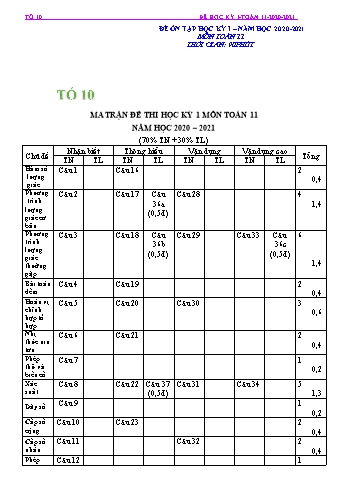 Đề ôn tập học kì I môn Toán 11 - Năm học 2020-2021 (Có đáp án)