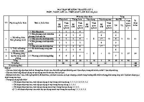 Đề thi giữa học kì 2 môn Toán Lớp 10 - Năm học 2020-2021 (Có đáp án)